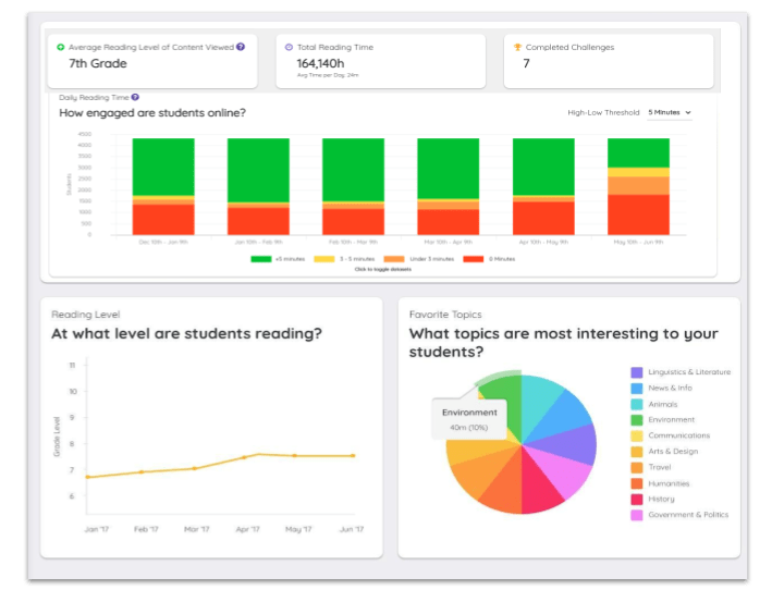 SP Engagement Dashboard