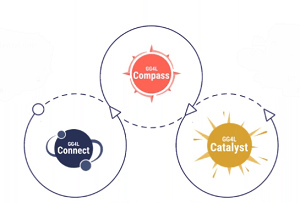 Future Proof Your IT Infrastructure at No Cost to Your District