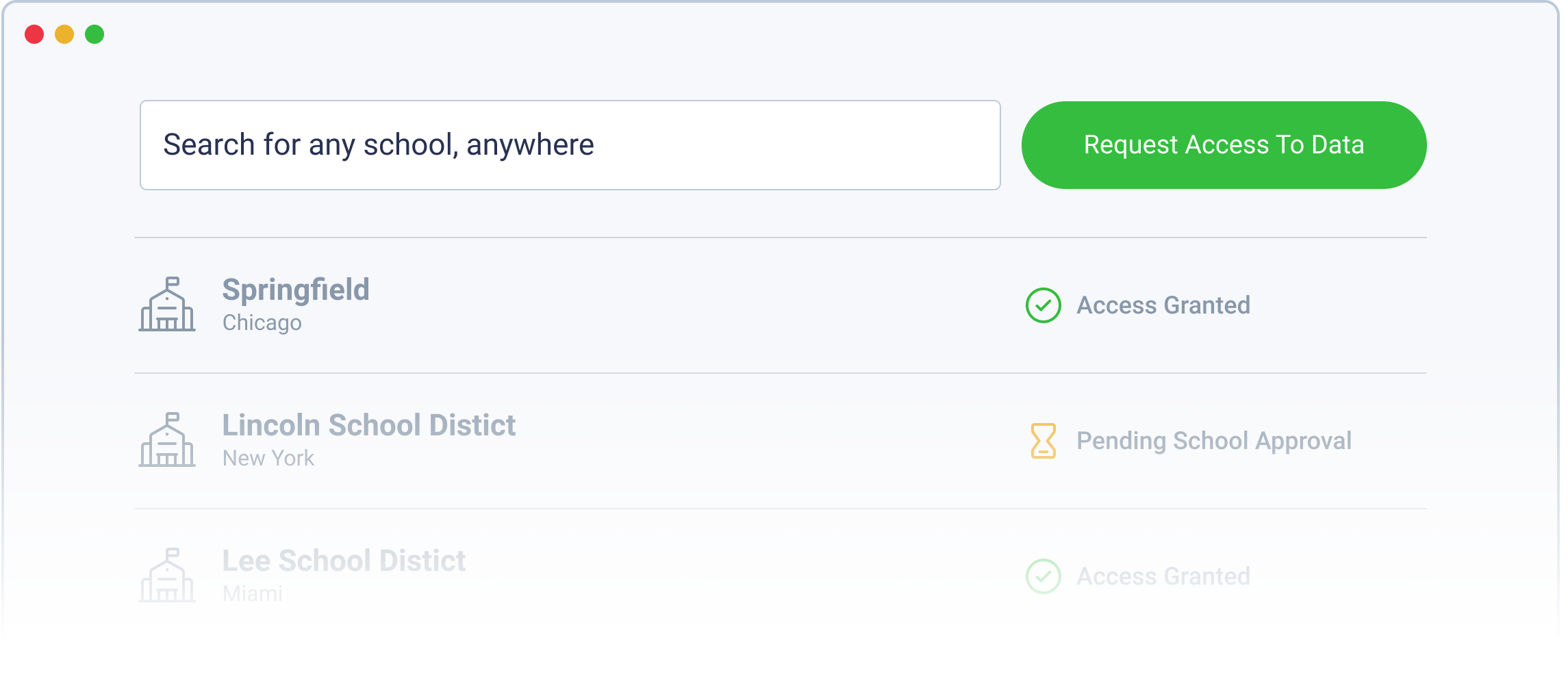All your integrations managed from one place